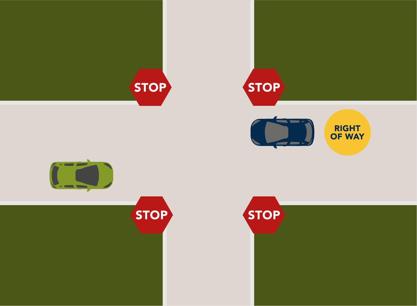 4 Way Stop Right Of Way What Is The Rule Top Driver