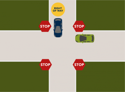 Driver furthest to the right has right of way.