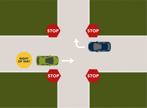 Who Has the Right of Way at 4-Way Stops? | Top Driver