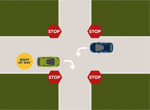 Driver turning right and closest to the right has right of way.
